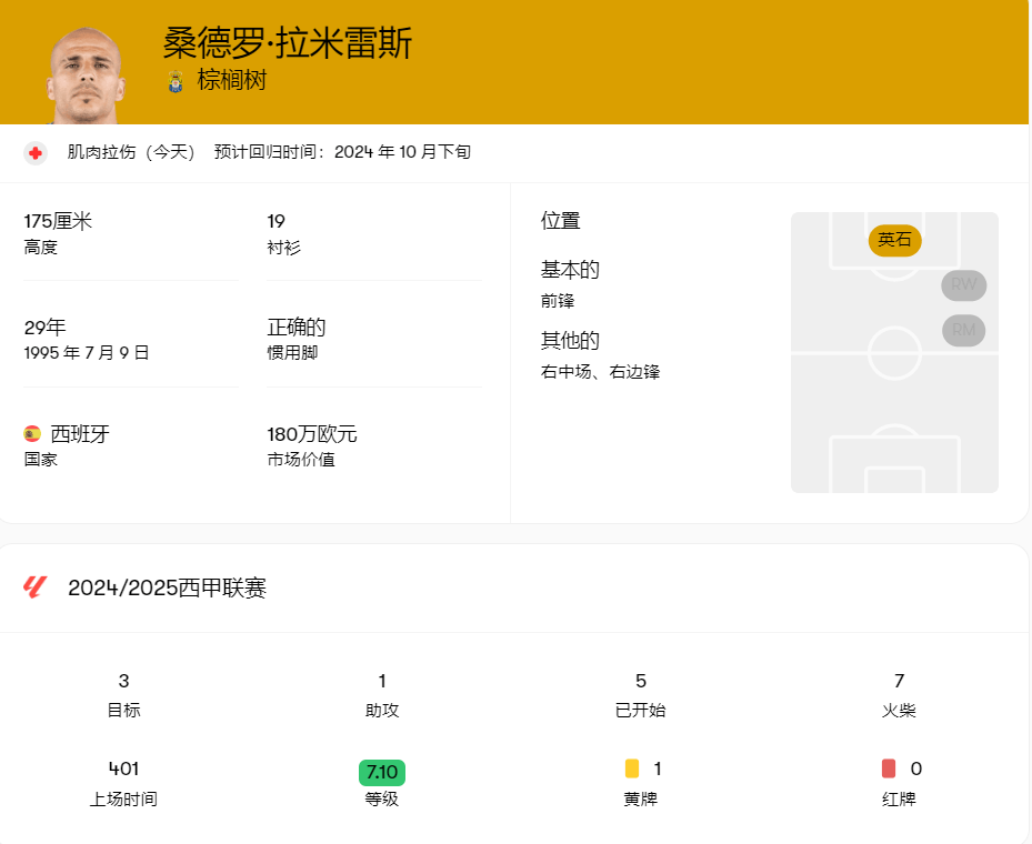 西甲：本赛季最佳防守球员产生的简单介绍