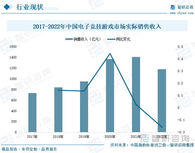 关于《电子竞技的未来已来：5G加持体验提升》的信息